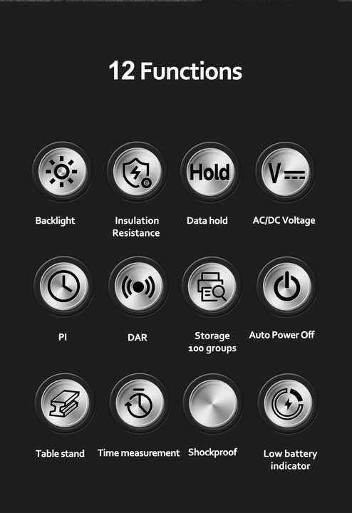 ET-2500 Digital Megohmmeter High Voltage Insulation Meter Insulation Resistance Tester 250/500V/1000V/2000V/2500V Super Clear VA Display