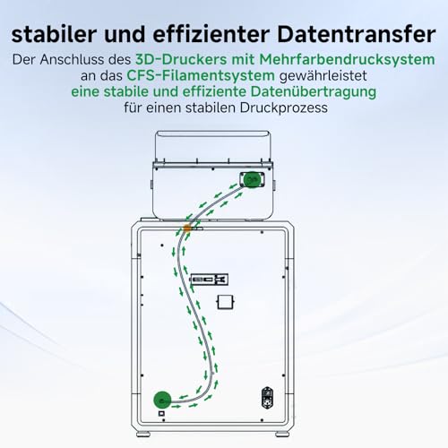 Creality CFS 485-Kabel 150cm für K2 Plus/Hi Combo, offizielles CFS-Zubehör verbindet 3D-Drucker k1 SE/K1 Max mit langlebigem effizientem Datenübertragungskabel