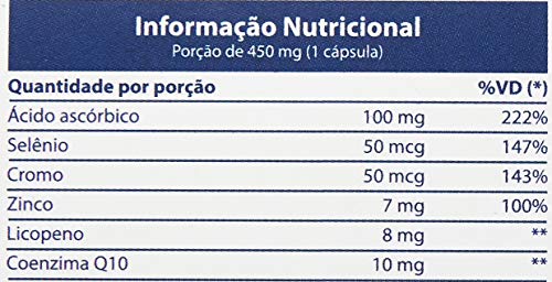 Prostatavit, Ekobé