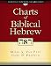 Charts of Biblical Hebrew (ZondervanCharts)