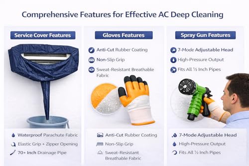 Image of Split AC Cleaning Kit Waterproof Service Cover with Drain Pipe, Cut Resistant Gloves & Adjustable Water Spray Gun | Best for Home & Professional Use | Compatible with 1-2 Ton AC (48 Inches)