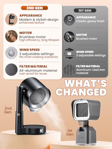 NEWTRY Tragbare Dunstabzugshaube - Leistungsstarke 3 Geschwindigkeiten Absaugung Kompakt Mini Abzugshaube Portable mit 2 waschbaren Filtern für Haus Küche Wohnwagen Außenbereich Hotpot Grill