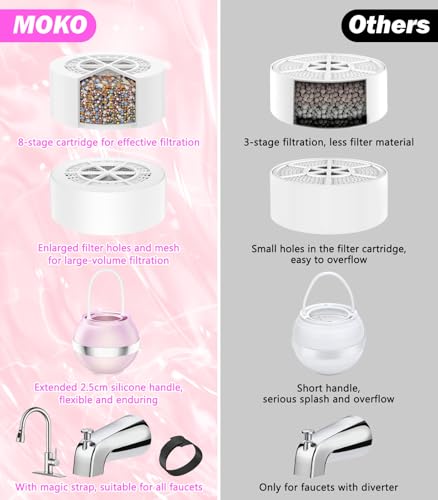 MoKo Badewannenwasserfilter für Babys und Erwachsene, Badefilter für die Badewanne, Wasserenthärter für glattere Haut, Haare und Nägel, Badefilter mit Duschball und Shampoonierbürste, Rosa