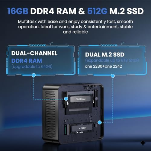 Image of Mini PC with AMD Ryzen 5 7430U (6C /12T, Max 4.3GHz,Beat 5500U), 16G RAM, 512G SSD(Up to 8TB), 4K Triple Display, WiFi 6 /BT5.2, Mini Desktop for Home /Office /Light Gaming
