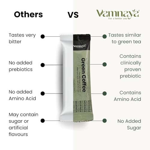 Image of Vamnaya Green Coffee | 4-in-1 Metabolism & Gut Support Drink Sachet with Sunfiber Prebiotic, L-Theanine & Apple Cider Vinegar | Green Coffee Extract (50% Chlorogenic Acid) + Lemon & Monk Fruit | Daily Weight Management Ritual | 1 Box each - Tulsi,Lemon & Moringa