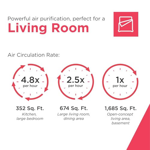 Large Room HEPA Air Purifier with Smart Sensors