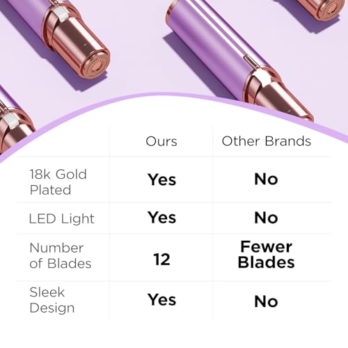 Image of Kradaa Facial Hair Removal for Women: Electric Face Razor with LED Light - Painless & Instant Results Mini Shaver for Travel Use (Purple)