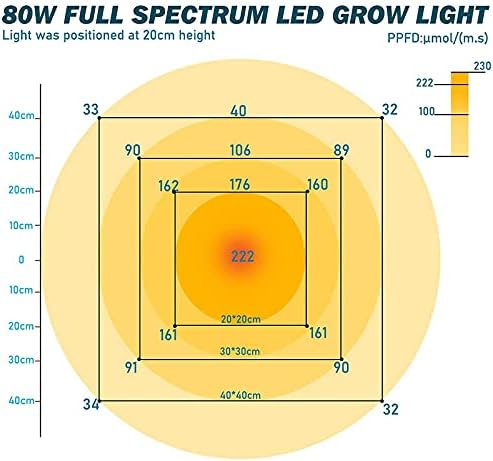 2 Pack 120 LEDs Grow Light Bulb Full Spectrum Sunlike 80W Plant Bulb Indoor Plants Vegetables Seedlings LED Plant Light Bulb Hydroponics Garden Greenhouse