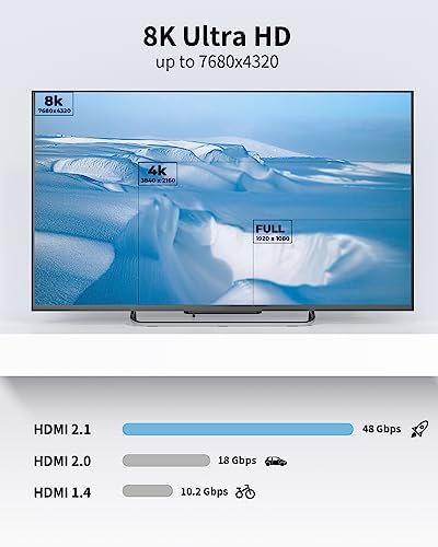 Silkland Kabel Micro HDMI na HDMI 2.1, 2 m, 8K 60 Hz, Micro HDMI obsługuje Ethernet, 3D, HDR i eARC, Micro HDMI do HDMI, kompatybilny z GoPro Hero 9/8/7/6/5, Raspberry Pi 4, aparat Sony A6300 A6400