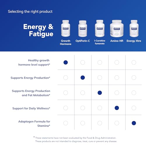 Pure Encapsulations Growth Hormone Support