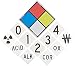 SmartSign NFPA Adhesive Label Kit (Placard, Digits & Symbols) | 8.5