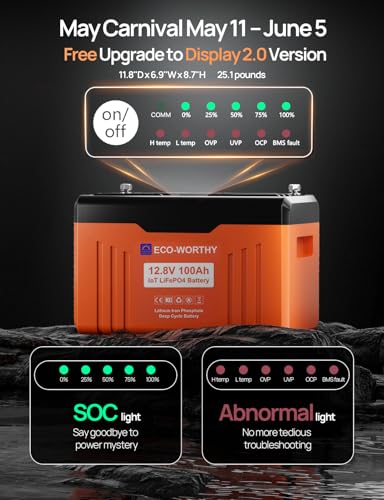 ECO-Worthy 1.6KWH Complete Solar Panel Kit 400W 12V for RV Off Grid: 4 * 100W Solar Panel + 40A MPPT Controller + 2 * 12V 100Ah Lithium Battery + Upgraded 2000W Power Inverter + Bluetooth Module