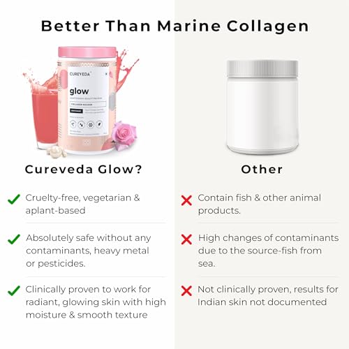 Cureveda Glow Veg Collagen Builder Powder (300g) for Brighter & Youthful Skin, Plant-Based Supplement with Rose Water, Veg Beauty Protein, Evening Primrose 100IU, No Added Sugar