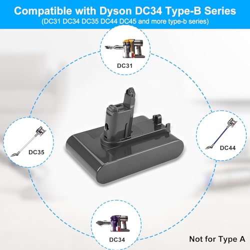 Energup 22.2V 4000mAh Akku für Dyson DC34 DC35 DC44 DC45 Handstaubsauge für Dyson Typ B Akku [Nicht für Typ A]