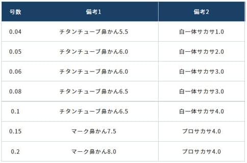 Owner (Owner) SR – 47II Composite Metal Fully Widget 0.05 # # # # 33408