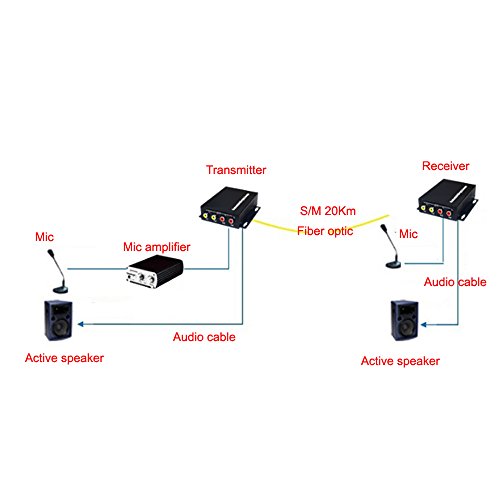 Guantai 2 Ch Audio Over Fc Fiber Optic Extender (Two Way,Bidirecional), Transmitter And Receiver, For Audio Intercom Broadcast System (Tx/Rx) Kit #TOP6