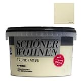 Schöner Wohnen