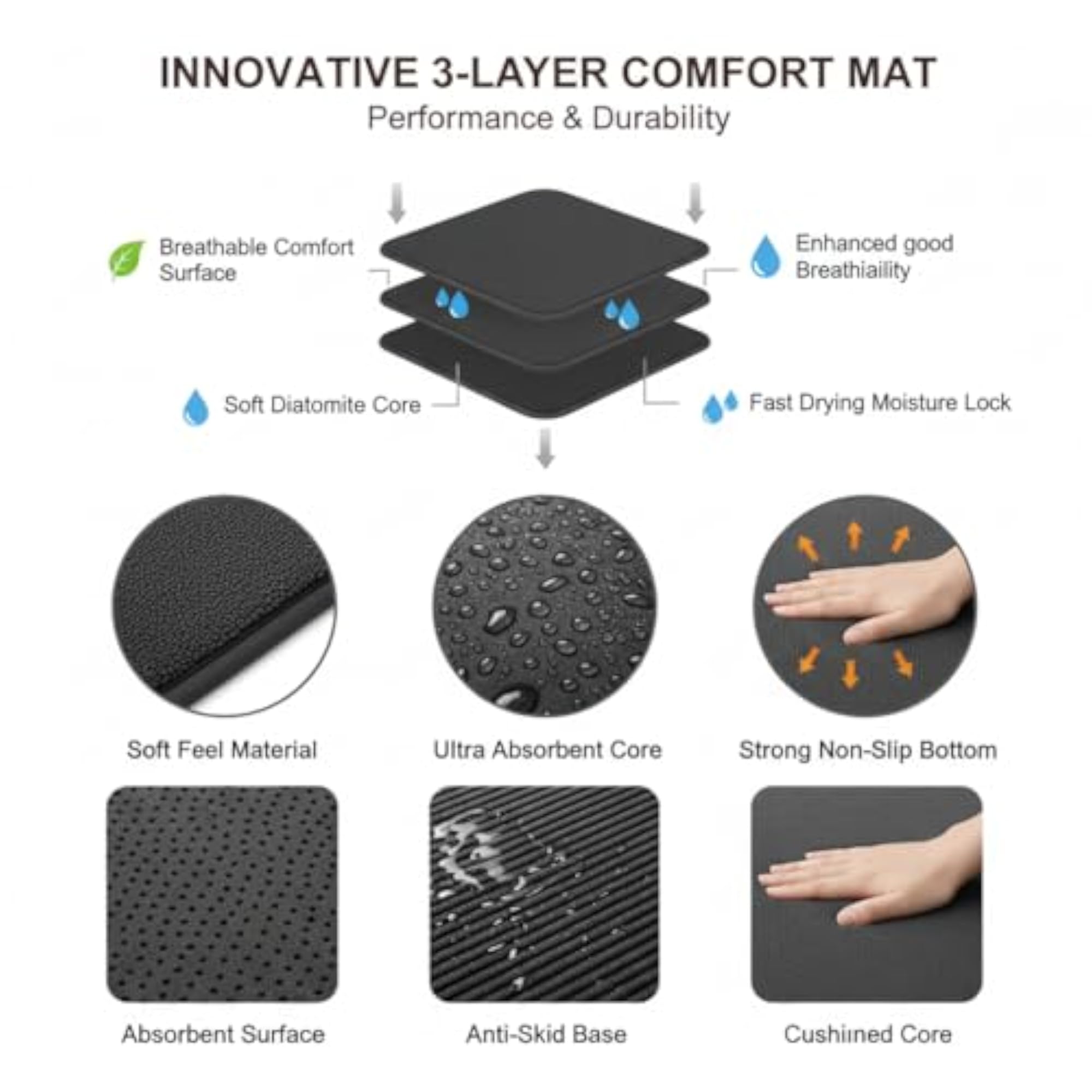 Black Dish Drying Mat, Super Absorbent Kitchen Counter Protector