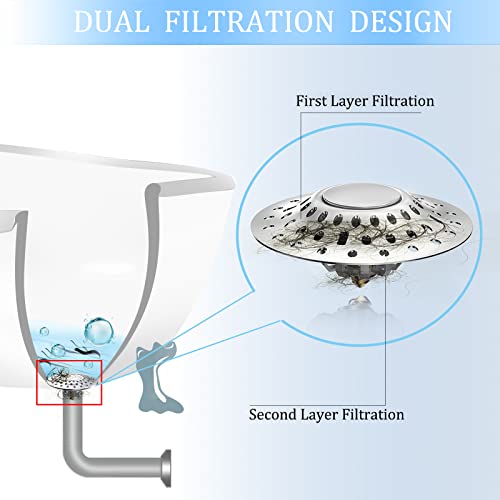 Qianxilu Bathtub Stopper Plug With Drain Hair Catcher For 1.6-2.0 Inch Drain Hole，Double Anti-Clogging Design Bathtub Drain Cover Stopper & Pop Up Bathtub Drain Filter Plug 2 In 1 For Us Standard #TOP1