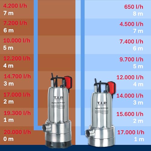 T.I.P. Edelstahl Schmutzwasser Tauchpumpe Duo-Ring, 20.000 l/h, 800W, Flachsaugend, 30mm Korngröße, 8m Förderhöhe, IPX DUO Effizient, Zuverlässig, MAXIMA 350 IPX DUO, 30274