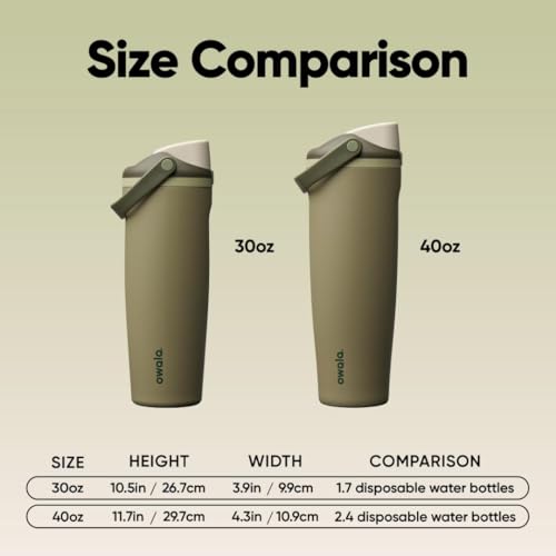 Image of Owala FreeSip Sway Insulated Stainless Steel Water Bottle with Two-Way Spout, Built-In Straw and Bucket Handle, Made for Travel, School, and Sports, 30oz, BPA Free, Leak Proof, Off Road