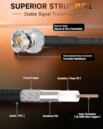 Image of Superbat 3G /6G SDI Cable 25ft BNC Cable 75 Ohm Belden 1855A SDI Cord Support HD-SDI /3G-SDI /4K /8K Video Camera CCTV System Wire