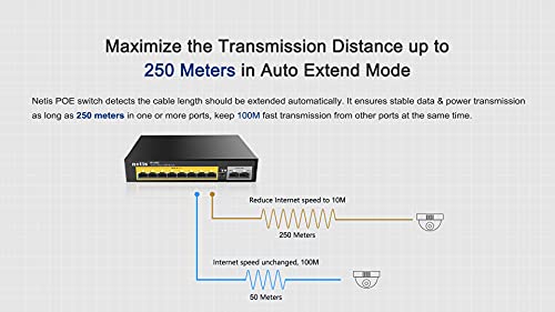 Netis P110C 8 Poe+2 Uplink 100M Standard Fast Ethernet Poe/ Poe+ Switch With Plug And Play | Ieee 802.3At/Af Compliant Powered Devices (Pds) With Auto Mdi/Mdix Function | Poe Power Budget Of 120 W #TOP6