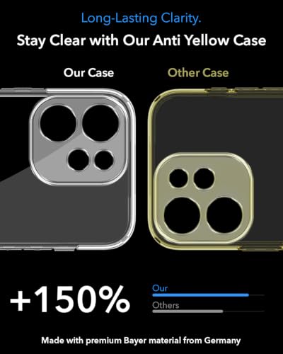Image of Jkobi Lifetime Anti-Yellow MagSafe Compatible Clear Back Cover Case for Oppo Reno 15c (Sleek Hard Crystal | Shockproof and Camera Protection)
