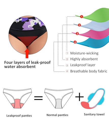 Image of Beautikini Period Swimwear Bikini Menstrual Swim Bottoms Leakproof Bathing Suits for Teens Girl