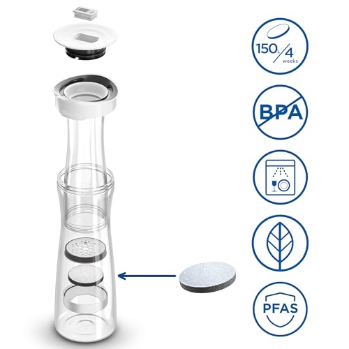 Exploded view van BRITA karaf met alle onderdelen en pictogrammen voor BPA-vrij, vaatwasserbestendig