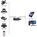 immagine 1Microvolt Scheda di acquisizione Video da HDMI a USB, 1080p USB2.0 per DSLR/Videocamera/Action Cam