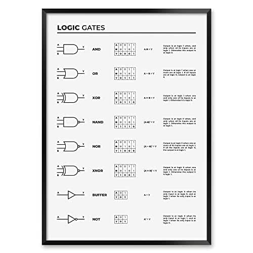 Logic Gates Chart Print for Engineers, Electronics Lab