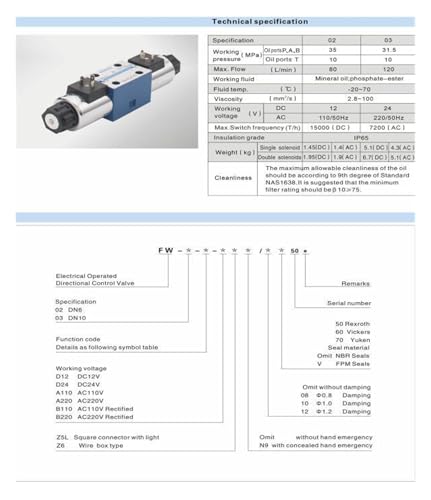 Hydraulic electromagnetic reversing valve FW-02-2B2/2B2BL/2B8/2B4/2B6/2B2B Electrical operated directional control valve(FW-02-2B60B-D24V)