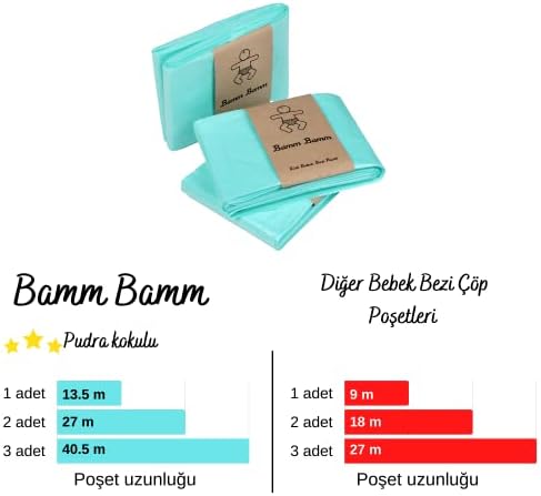Bamm Bamm 16L Korbell Çöp Kutuları İle Uyumlu Toplam 2250 Adet Bebek Bezi Kapasiteli 3 Paket Çöp Poşeti - Görsel 3