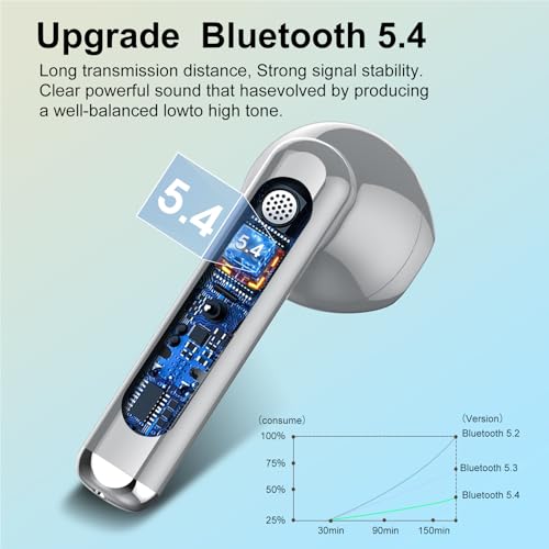 Image of Jesebang Wireless Earbuds, Bluetooth 5.4 Headphones HiFi Stereo, Bluetooth Earbuds with ENC Noise Cancelling Mic, 36H LED Display Ear Buds, IPX7 in Ear Earphones for Phone Tablet Laptop Sports, Grey