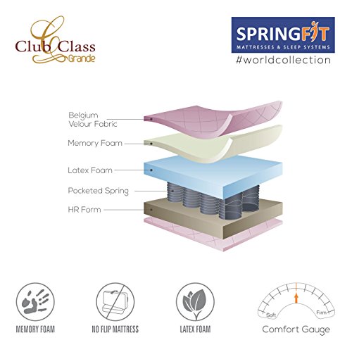 Image of Springfit Club Class Grande Mattress with Pocket Spring & Aerosleep Memory and Max Latex Foam | 8 Inches Queen Size (75x60x8) | Soft | CertiPUR-US & Certiguard Technology | GOLS Certified