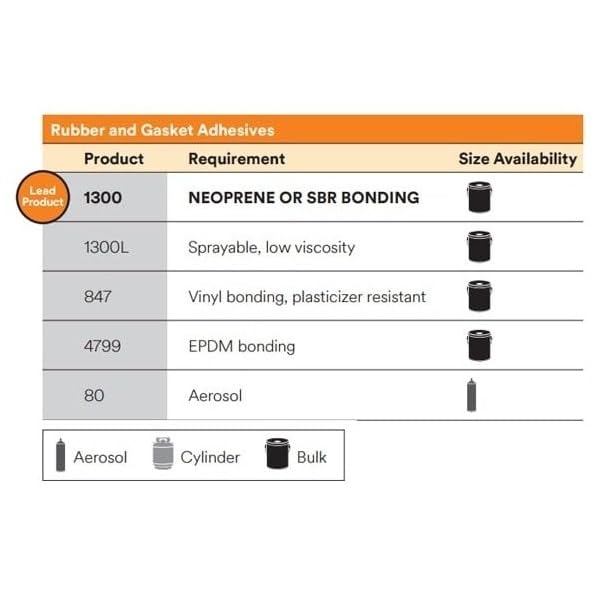 Miniatura 3 de 3M, adhesivo para junta y caucho 847 Scotch-Grip., Marrón, 1