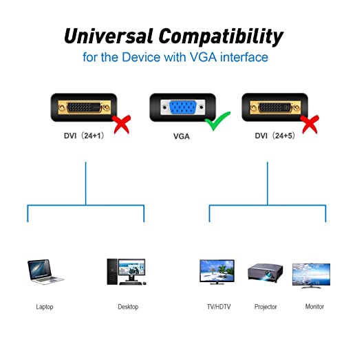 Câble VGA Full HD 1080P lot de 10 cordons moniteur avec connecteurs mâles robustes - 7
