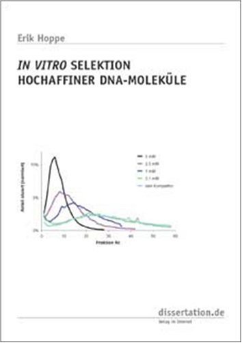In Vitro Selektion hochaffiner DNA-Moleküle