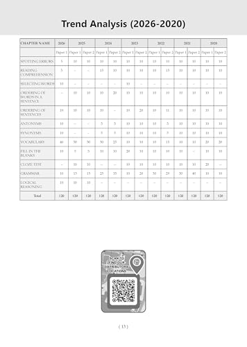 Image of Oswaal CDS English 17 Previous Years' Solved Papers English Medium | Year-wise 2018-2026 | Includes 2026 Paper-I | 2100+ Questions | With Oswaal AI | For 2026-27 Exams