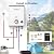 CAMPLUX First F5 Portable Propane Water Heater 1.32 GPM, 34,000 BTU Portable Hot Water Heater for RVs, Campings, Cabins & Barns, Ultra Portable Screw-Free Design, Easy Setup & Temperature Control