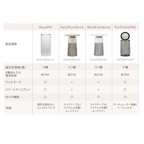 LG 空気清浄機 AS357GW20 19畳 360° HEPAフィルター搭載 ペット ニオイ 脱臭 集塵 ハウスダスト 花粉 ペットモード コンパクト WiFi対応 リビング オフィス 静音 ホワイト