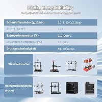 3DHoJor PLA Filament 1.75mm Grün 3D Drucker Filament ±0,02mm, 1KG/Spule – Ansicht 5