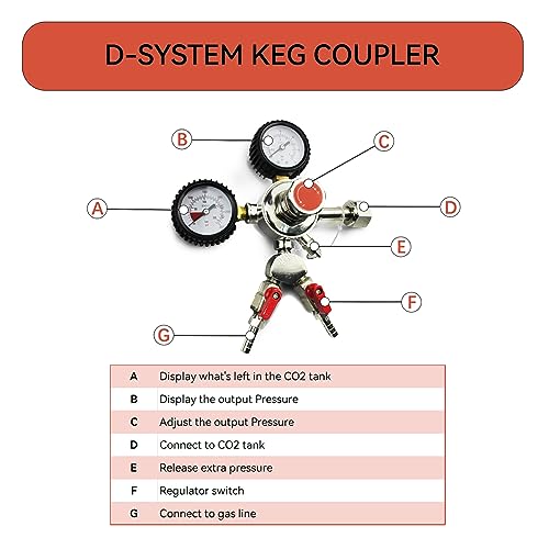 BACOENG Double Faucet Tower Beer Kegerator Conversion Kit with Dual Gauge Regulator, No Tank Stainless Steel Keg Tower by BACOENG - Image 4