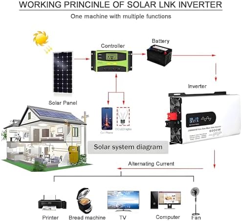 3000W Power Inverter, 6000W Peak, Pure Sine Wave DC to AC Converter, LCD Display, Multiple Outlets, Ideal for RV, Solar, Wind, Boat, Truck, 24V to 110V