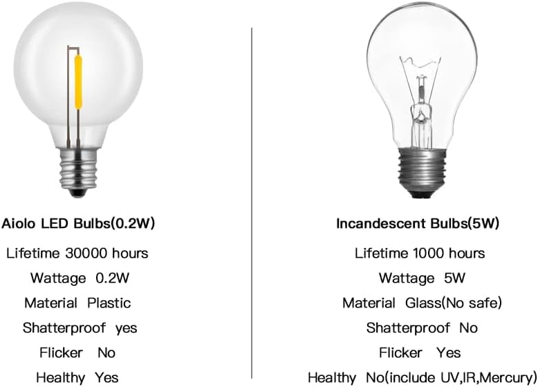 40m Mini LED Prikkabel - IP65 Lichtsnoer Buiten - Koppelbaar - Lampjes Slinger - Inclusief 80x E12 Lampen G40 - Mat Glas - Incl. Stekker
