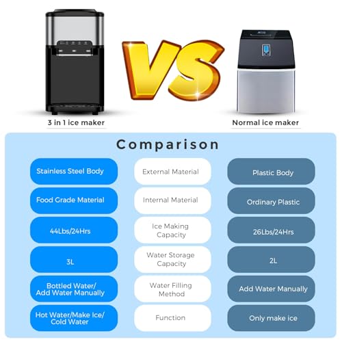 FZF Ice Maker Machine Countertop, 3 in 1 Portable Ice Maker with Hot/Cold Water Dispenser, 12 Cubes in 7 Mins Stainless Steel Nugget Ice Maker, 44Lbs in 24H Ice Cube Maker for Home Bar/Camping/RV