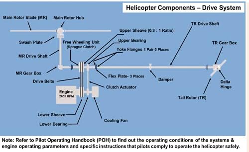 Miniatura 7 de FTS GUÍA DE ESTUDIO DE ENTRENAMIENTO DE PILOTO DE HELICÓPTERO (PÓSTER - tamaño 27x19 in)