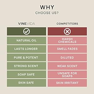 VINEVIDA Palo Santo Essential Oil 4 oz - Undiluted Palo Santo Oil 4 oz - DIY Candle Scents for Candlemaking - Bulk Essential Oil for Soap Making Safe for Skin VINEVIDA Palo Santo Essential Oil 4 oz Undiluted Palo Santo Oil 4 oz DIY Candle Scents for Candlemaking Bulk Essential Oil for Soap Making Safe for Skin