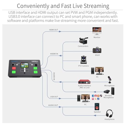 Image of FEELWORLD LIVEPRO L1 V1 Multi Camera Video Mixer Switcher 2 Inch LCD Display 4 x HDMI Inputs USB 3.0 Output Format Real Time Production Live Streaming Lightweight